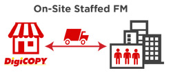 On Site Staffed FM