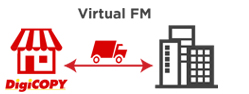 Virtual FM